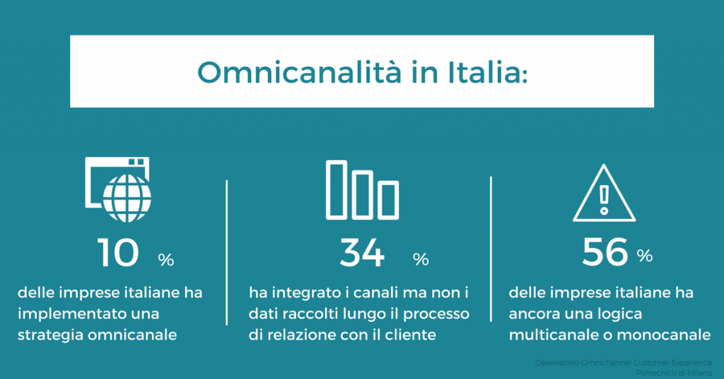 analisi nel punto vendita è ancora alle prime armi in italia